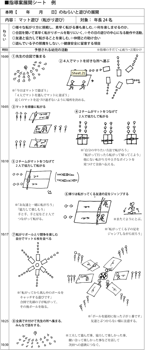 展開例