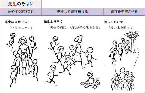 先生のそばに