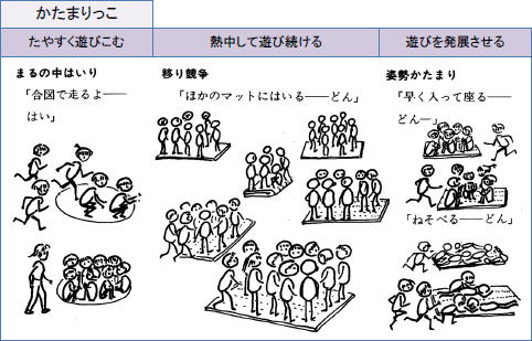 かたまりっこ